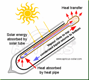 solar panel diagram image